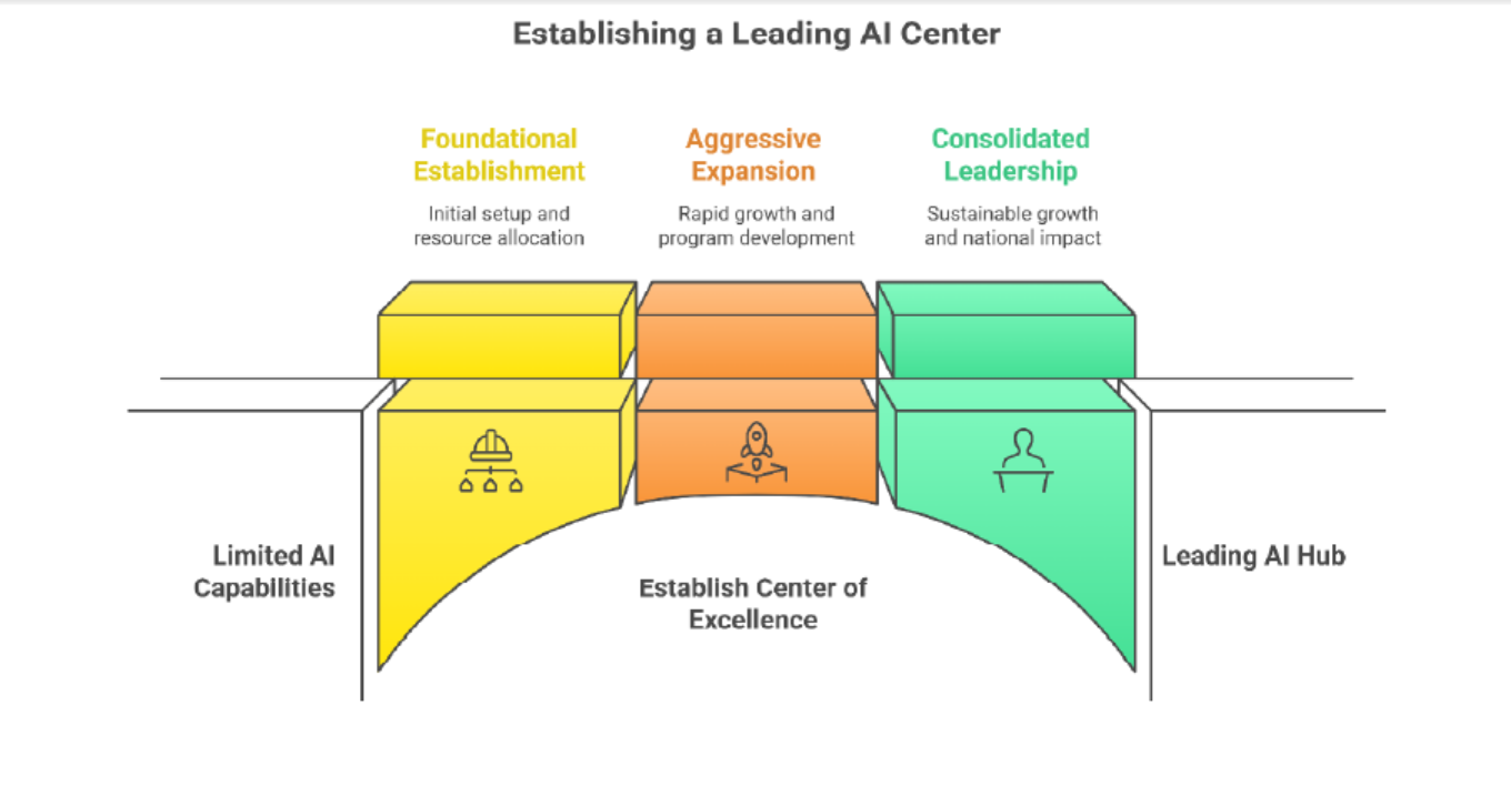 The artificial intelligence and machine learning laboratory at SKIT
