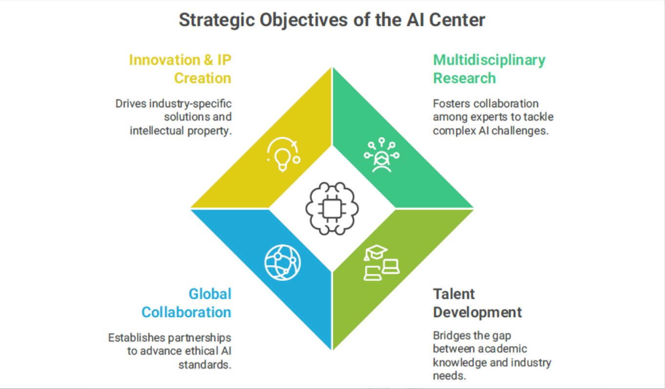 An artificial intelligence lab project demonstration